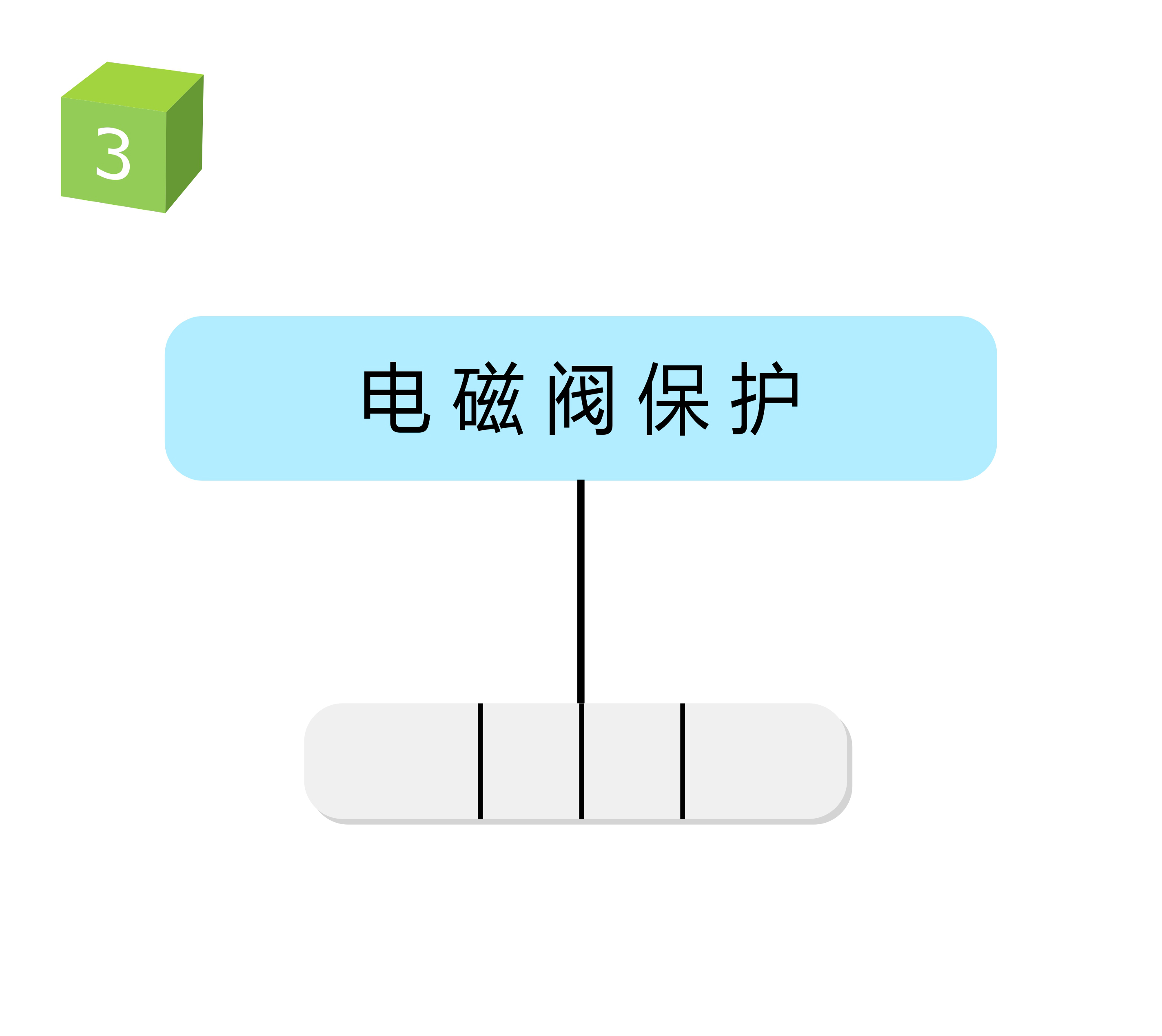 電發(fā)熱保護(hù)